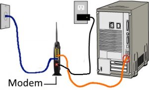 Connecting the computer to the network via a modem