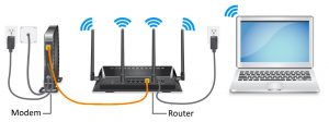 Wiring the router via modem